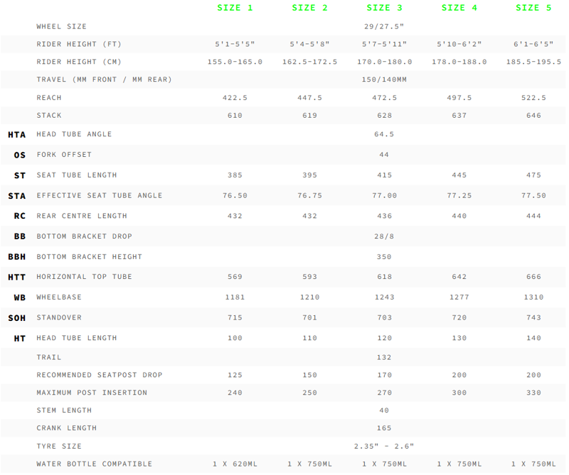 Norco Fluid VLT C3 140 in Blue-1